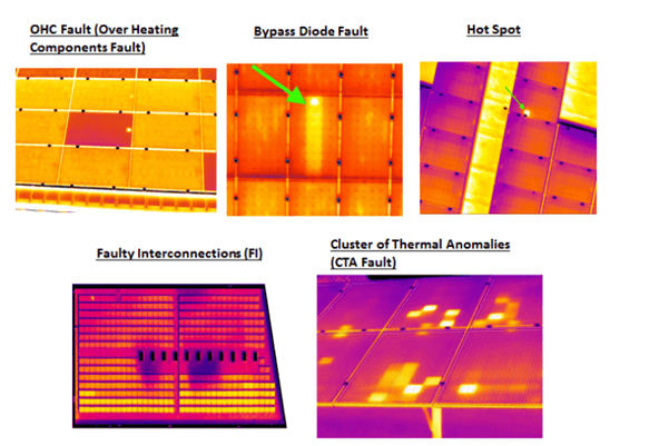 Advanced Thermal & Panel Health Monitoring